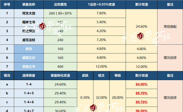 露娜取消后摇怎么练,国服露娜教你突破上限瓶颈期图21