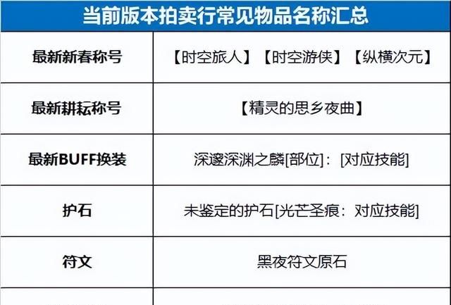 dnf怎么刷到自己想要的装备图30