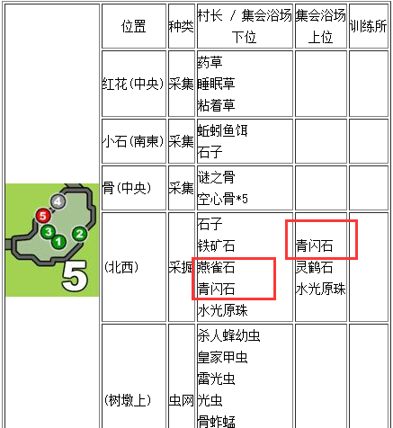 星露谷物语钻石可以干嘛图3