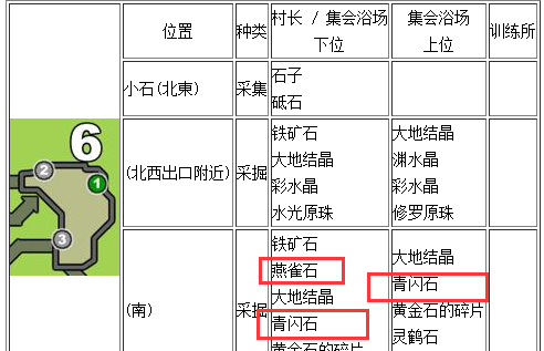 星露谷物语钻石可以干嘛图4