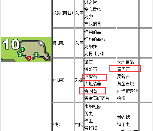 星露谷物语钻石可以干嘛图6