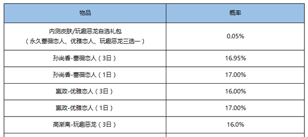 守护星点亮了怎么抽皮肤，王者点亮守护星最后一个怎么弄图2