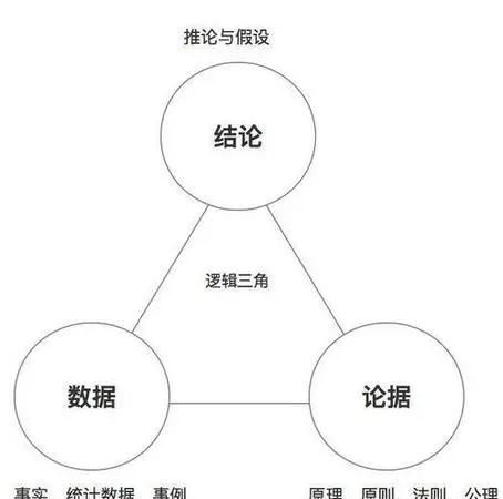 脑力达人78关怎么过，成人脑重约多少千克图3