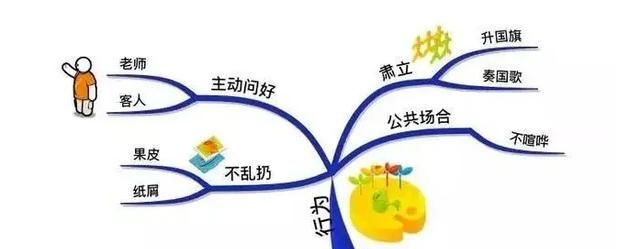 脑力达人78关怎么过，成人脑重约多少千克图7