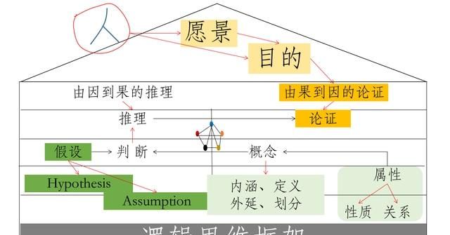 脑力达人78关怎么过，成人脑重约多少千克图10