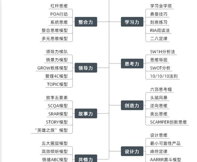 脑力达人78关怎么过，成人脑重约多少千克图12