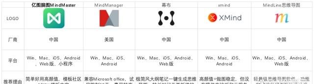 脑力达人78关怎么过，成人脑重约多少千克图17