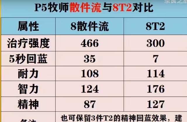 牧师饰品任务的书叫什么，牧师20级职业任务给什么武器还是装备图3