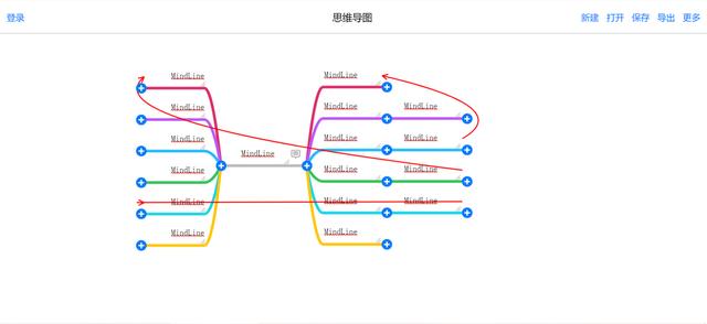 开脑洞思维导图(图3)