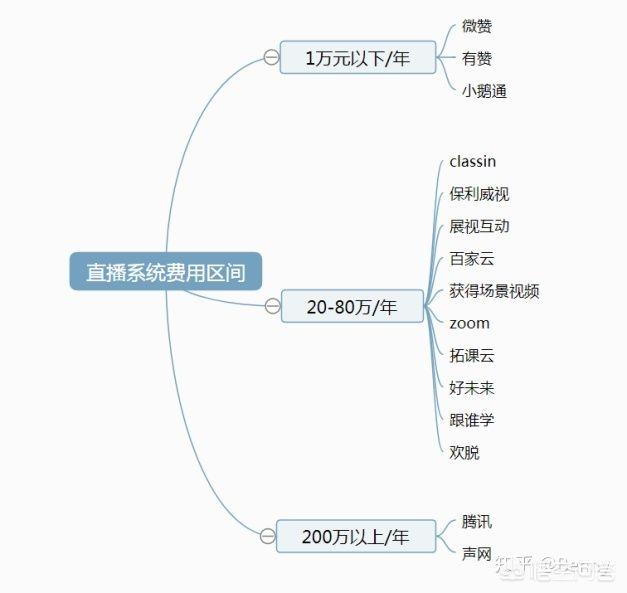 拓课云plus官方版(图3)