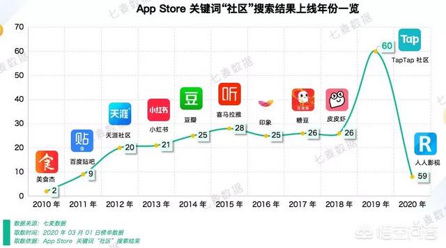 酣享app(图2)