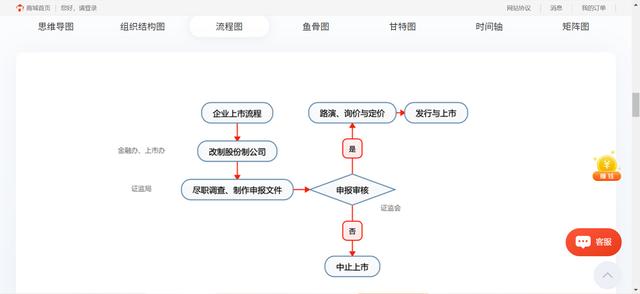 知犀思维导图官方版(图2)