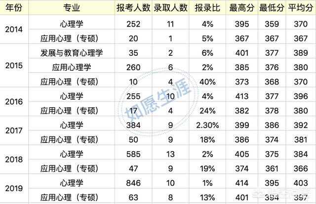 武志红心理咨询(图3)