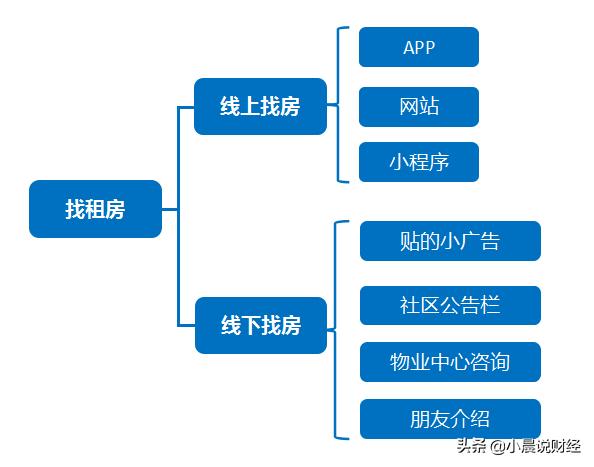 冠寓公寓app(图3)