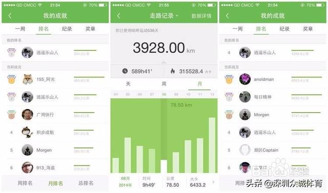 瘦腿app(图3)