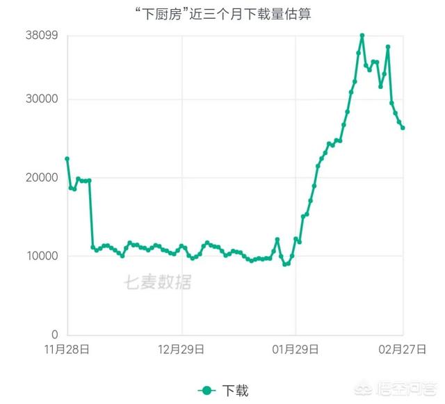 厨团帮手机版(图5)