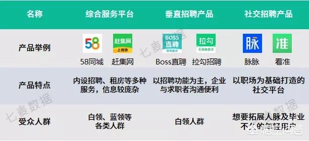 跳跳招聘app(图3)