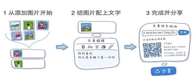 美篇简洁版(图3)