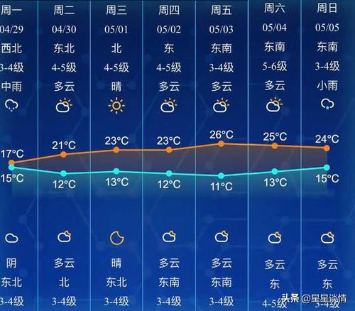 多看天气app(图4)