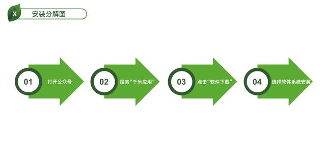 申程出行一键叫车app(图2)