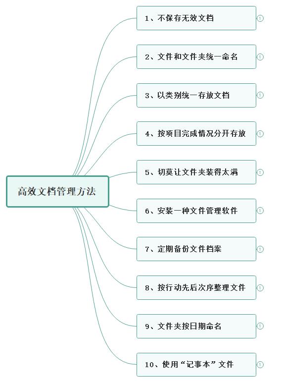 旋风管理大师最新版(图2)