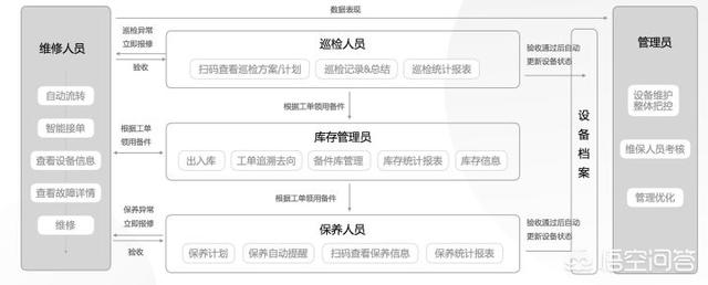 device info设备信息app(图2)