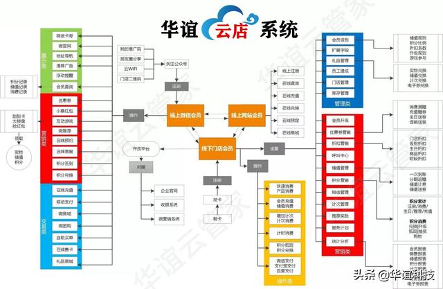 数量云通app(图9)