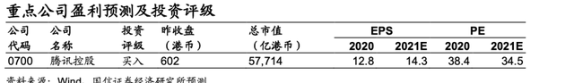 腾讯游戏的研发能力分析(腾讯游戏研发管理分析)图1