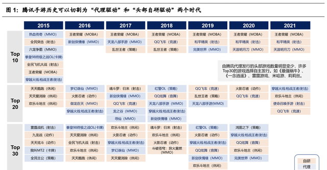 腾讯游戏的研发能力分析(腾讯游戏研发管理分析)图2