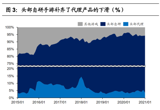 腾讯游戏的研发能力分析(腾讯游戏研发管理分析)图4