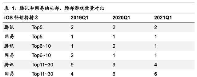 腾讯游戏的研发能力分析(腾讯游戏研发管理分析)图5