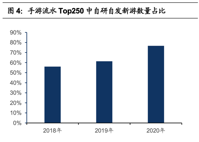 腾讯游戏的研发能力分析(腾讯游戏研发管理分析)图6