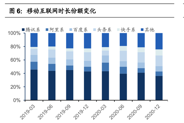 腾讯游戏的研发能力分析(腾讯游戏研发管理分析)图8