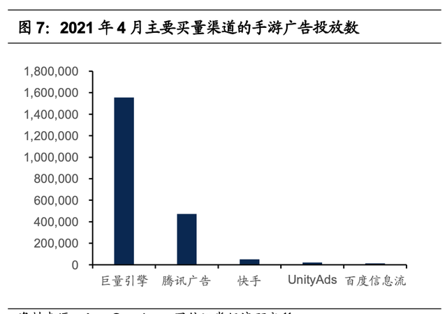 腾讯游戏的研发能力分析(腾讯游戏研发管理分析)图9