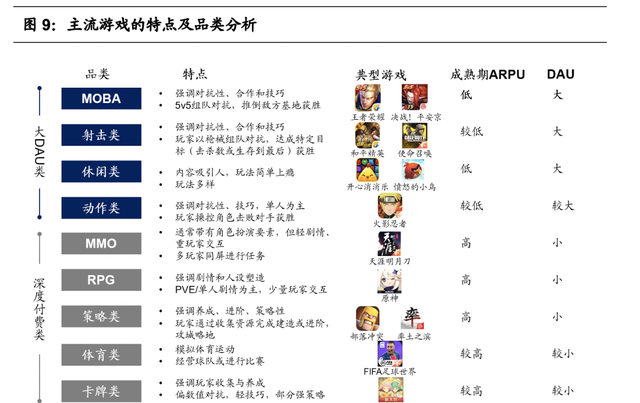 腾讯游戏的研发能力分析(腾讯游戏研发管理分析)图11