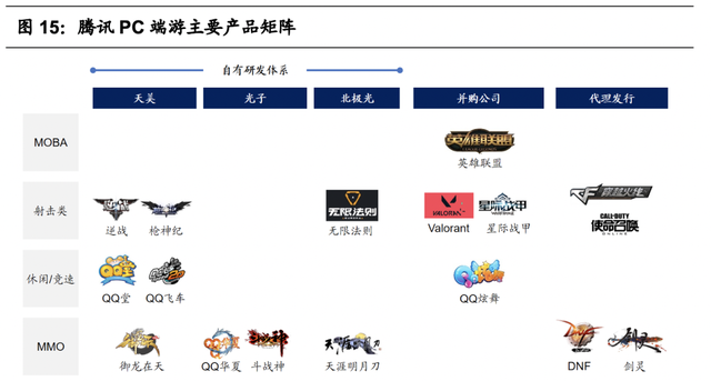 腾讯游戏的研发能力分析(腾讯游戏研发管理分析)图17