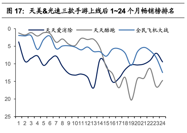 腾讯游戏的研发能力分析(腾讯游戏研发管理分析)图19