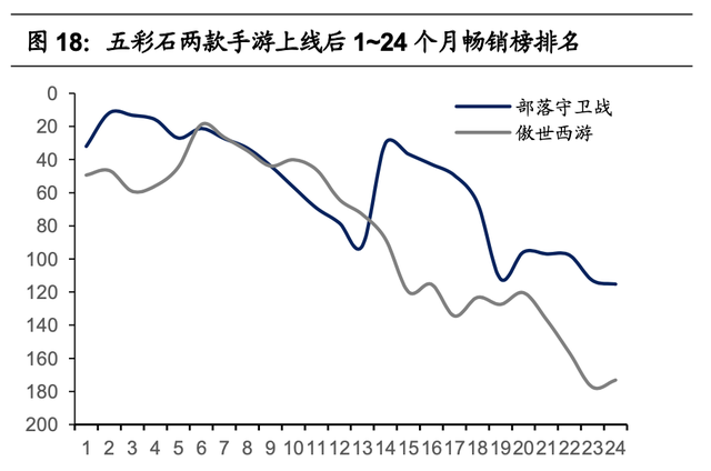 腾讯游戏的研发能力分析(腾讯游戏研发管理分析)图20