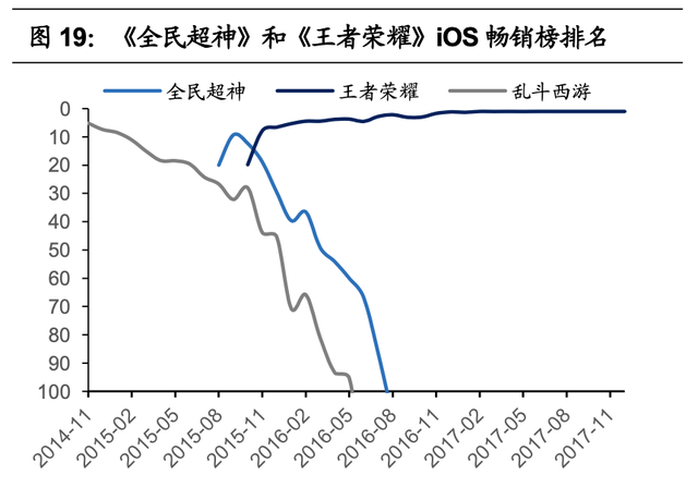 腾讯游戏的研发能力分析(腾讯游戏研发管理分析)图21