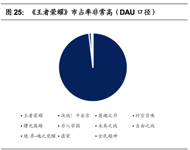 腾讯游戏的研发能力分析(腾讯游戏研发管理分析)图27