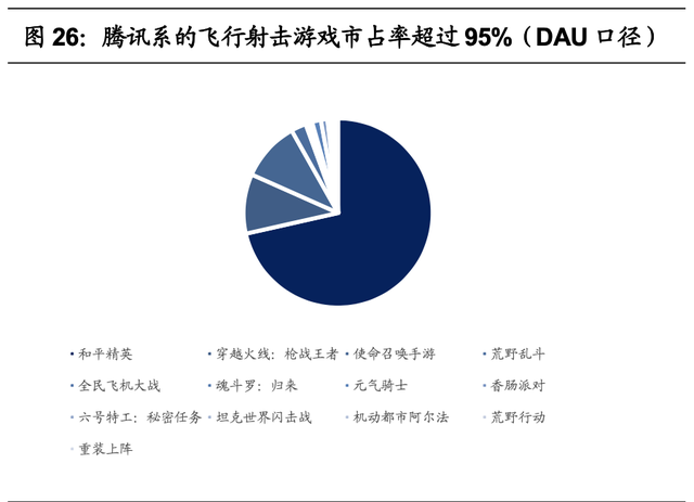 腾讯游戏的研发能力分析(腾讯游戏研发管理分析)图28