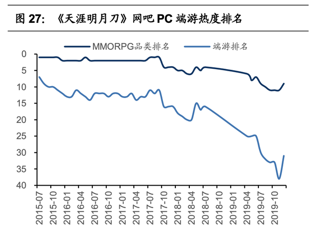 腾讯游戏的研发能力分析(腾讯游戏研发管理分析)图29