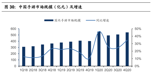 腾讯游戏的研发能力分析(腾讯游戏研发管理分析)图32