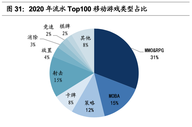 腾讯游戏的研发能力分析(腾讯游戏研发管理分析)图33