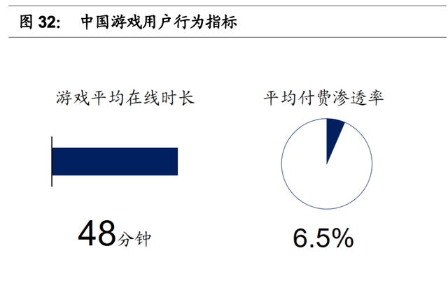 腾讯游戏的研发能力分析(腾讯游戏研发管理分析)图34