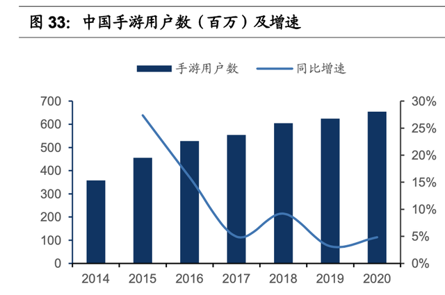 腾讯游戏的研发能力分析(腾讯游戏研发管理分析)图35