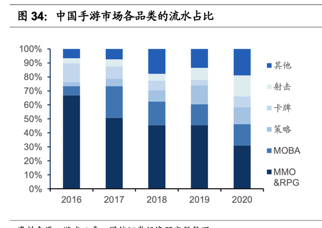 腾讯游戏的研发能力分析(腾讯游戏研发管理分析)图36