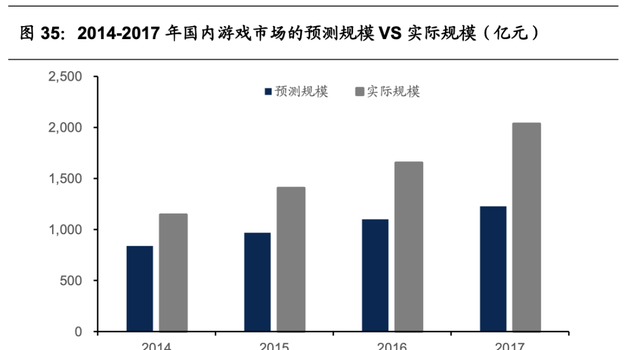 腾讯游戏的研发能力分析(腾讯游戏研发管理分析)图37