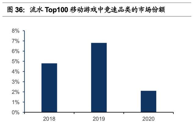 腾讯游戏的研发能力分析(腾讯游戏研发管理分析)图38