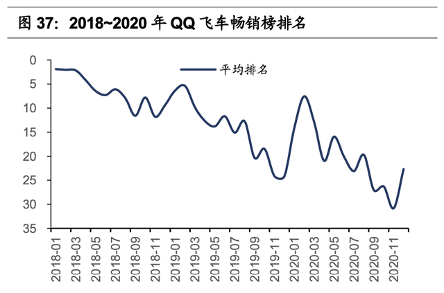 腾讯游戏的研发能力分析(腾讯游戏研发管理分析)图39